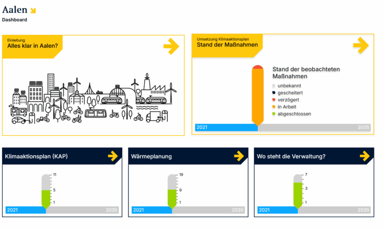 Klimaentscheid-Monitoring zu „Aalen klimaneutral 2035“ online